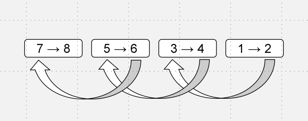 Back stitch diagram