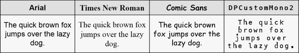 Sample fonts for proofreading texts Arial, Times New Roman, Comic Sans MS, and DPCustomMono2.