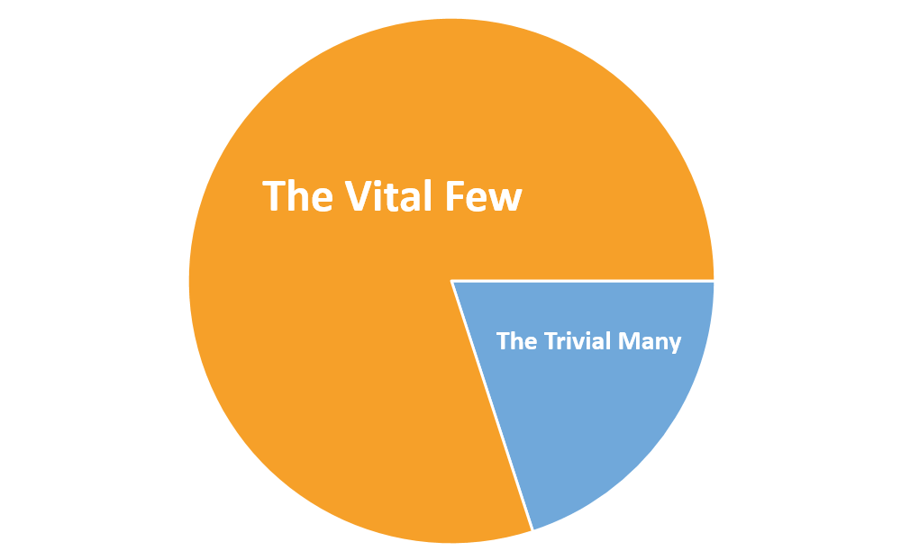 The 80-20 Rule (Pareto Principle)