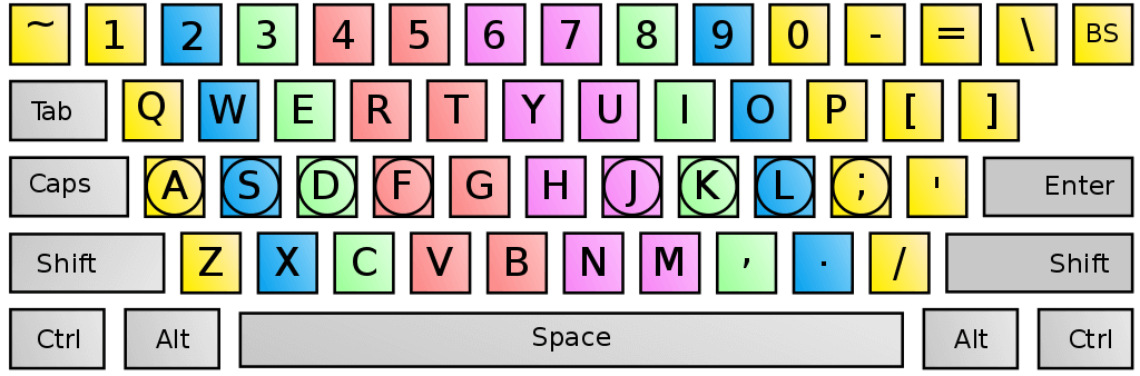 Touch Typing finger keyboard layout